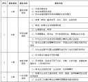 2021-2022年富城能源集团公司法律服务项目框架招标公告